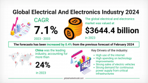 Electrical and Electronics Market Size and Growth Forecast