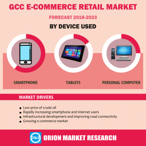 GCC e-commerce Retail Market Research