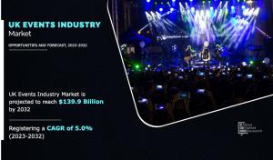 UK Events Industry Size to Worth 9.9 Billion by 2032, Register at a CAGR of 5.0% From 2023 to 2032