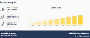 Key Trends and Forecasts for 2024-2032