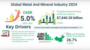 Metal and Minerals Market Size