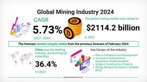  Mining Market Size and Growth Outlook