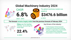 Market Composition and Major Machinery Industry Segments