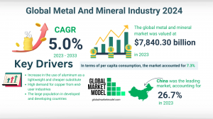 Leading Markets and Metal and Minerals Sector Trends