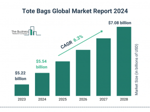 Tote Bags Global Market Report 2024 – Market Size, Trends, And Global Forecast 2024-2033