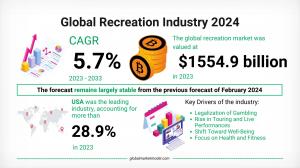 Market Composition and Recreation Market Key Segments