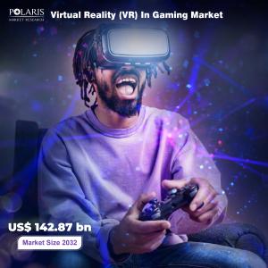 Virtual Reality (VR) In Gaming Industry