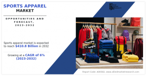 Sports Apparel Market Anticipates Exceeding USD 410.8 billion by 2032, Sustaining a Robust CAGR of 6%