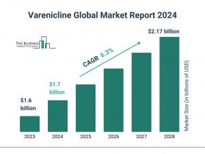 Varenicline Market Size, Share, Revenue, Trends, and Drivers For 2024-2033