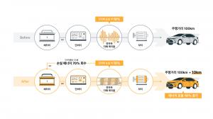 Overview of DEOGAM’s Electric Recycling System