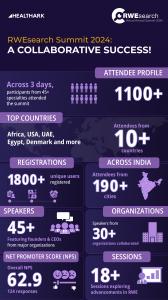 RWEsearch Virtual Summit 2024, hosted by Healthark Insights: A Global Forum Driving Real-World Evidence