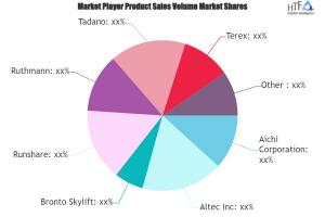 Aerial Work Platforms Market