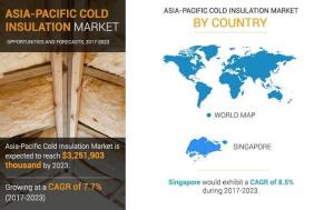 Asia-Pacific Cold Insulation Market