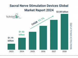 Sacral Nerve Stimulation Devices Global Market Report 2024 – Market Size, Trends, And Global Forecast 2024-2033