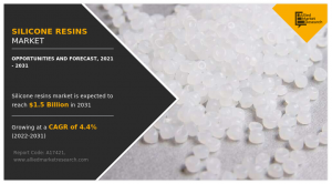 Silicone Resins Market