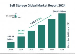 The Business Research Company’s Self Storage Market Report 2024 – Market Size, Trends, And Market Forecast 2024-2033