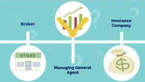 MGAs and Insurance Brokers Market