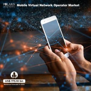 Mobile Virtual Network Operator (MVNO) Market