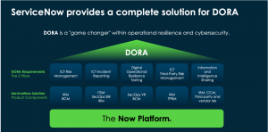 ServiceNow provides a complete solution for DORA