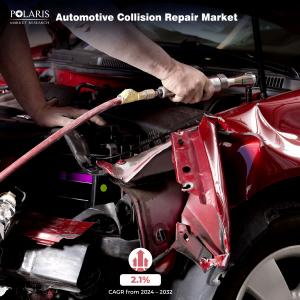 Automotive Collision Repair Market