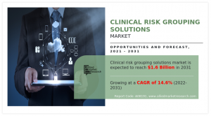 Clinical Risk Grouping Solutions Market Size, Share 2032