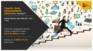 Travel Risk Management Services Market Update