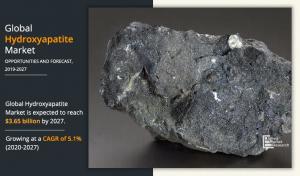 Hydroxyapatite Market