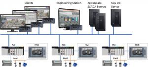 Supervisory Control and Data Acquisition Market