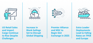 Ocean Freight Market - Oct 2024