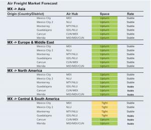 Air Freight Market Forecast