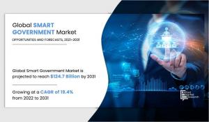 Registering CAGR of 19.4% | The Global Smart Government Market Size Reach USD 124.7 Billion by 2031