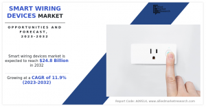 Smart Wiring Devices Market Size