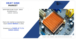 Heat Sink Market Size