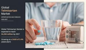 Telmisartan Market size, share, demand, forecast