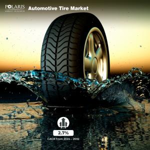 Automotive Tire Market