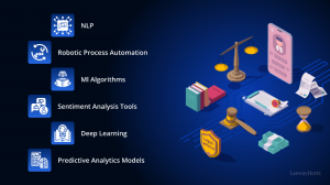 Legal AI Software Market Is Booming So Rapidly: IBM, Thomson Reuters, LexisNexis