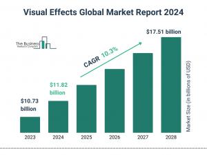 Visual Effects Global Market 2024