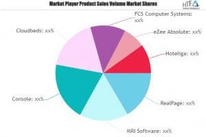 Hotel Property Management Software Market