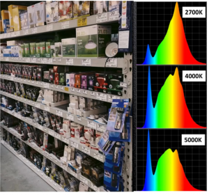 Most white LEDs have a strong peak of blue wavelengths which increase risk of breat cancer