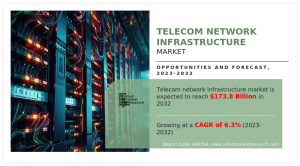 Telecom Network Infrastructure Market Growth