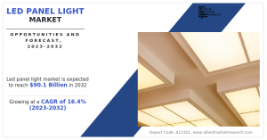 LED Panel Light Market Growth