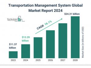 The Business Research Company’s Transportation Management System Market Report 2024 – Market Size, Trends, And Market Forecast 2024-2033
