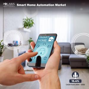 Smart Home Automation Market