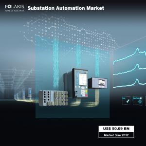 Substation Automation Market