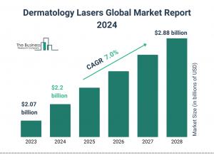 The Business Research Company’s Dermatology Lasers Market Report 2024 – Market Size, Trends, And Market Forecast 2024-2033