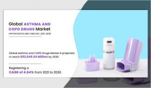 ,049.54+ million Asthma and COPD Drugs Market is poised for significant growth over the next decade