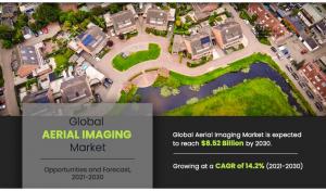 Aerial Imaging Market to Accelerate At a Whopping 14.2% CAGR, Reaching .52 Billion by 2030