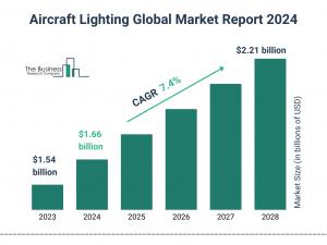  The Business Research Company’s Aircraft Lighting Market Report 2024 – Market Size, Trends, And Market Forecast 2024-2033