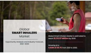Smart Inhalers Trends 2024