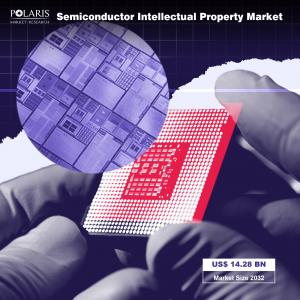 Semiconductor Intellectual Property (IP) Market